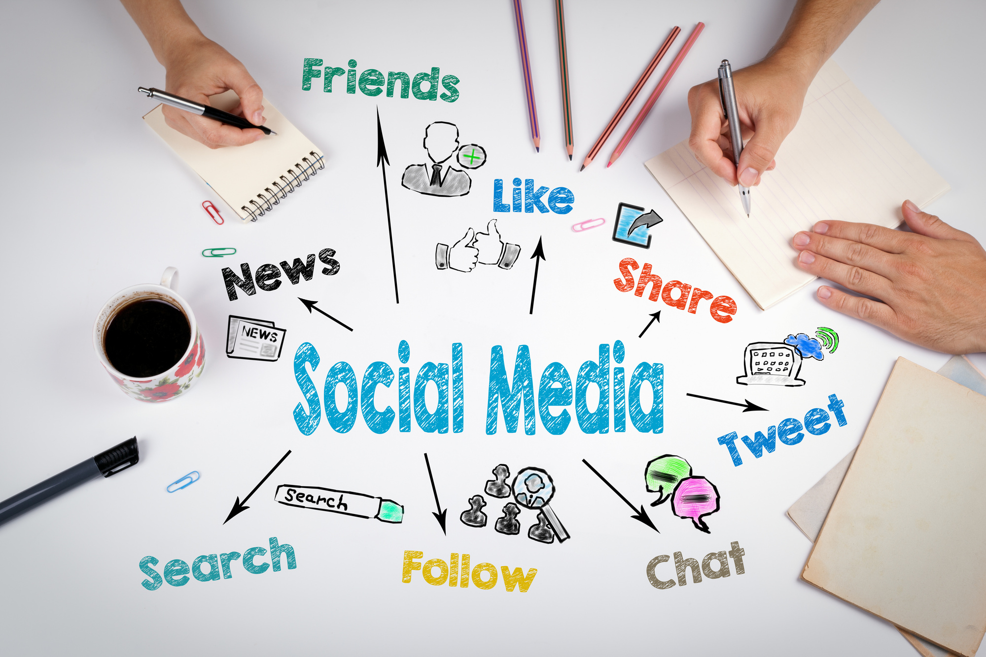 real estate social media marketing